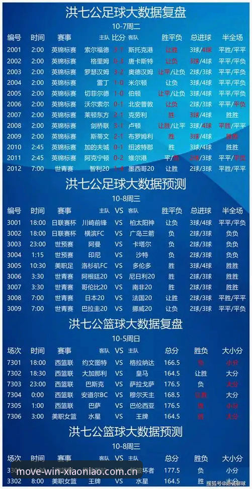 小鸟体育综合中国官方足球赛程怎么用才不浪费？伤停名单和射手榜才是关键